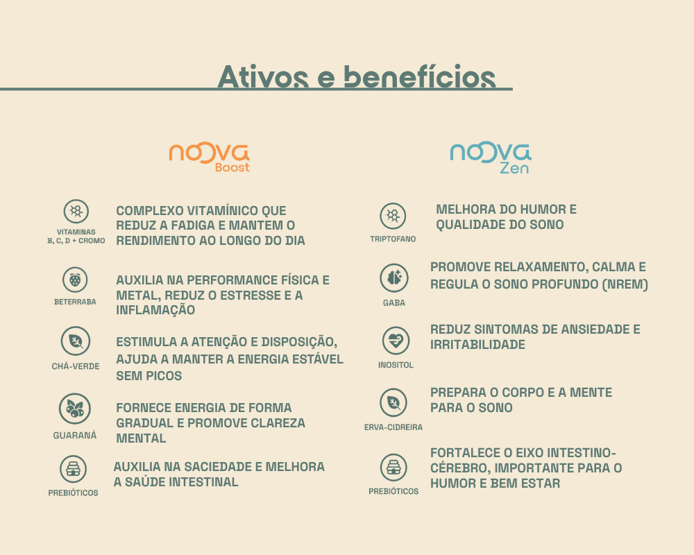 Equilíbrio 30 dias